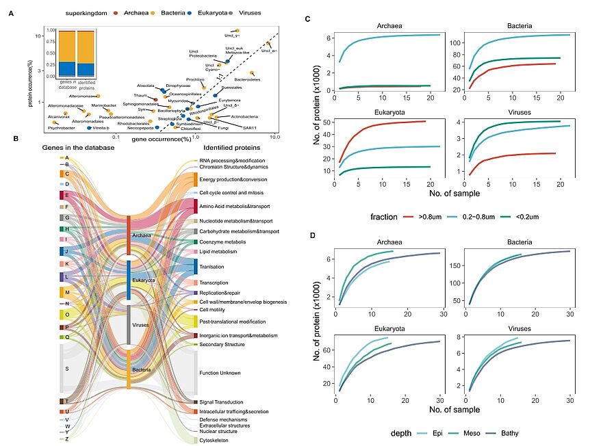 university of vienna phd biology